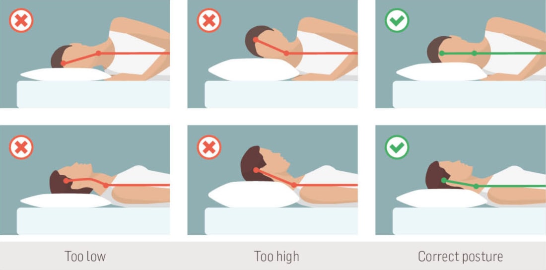 position for neck pain