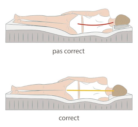 Mal creux dos au lever posture dormir