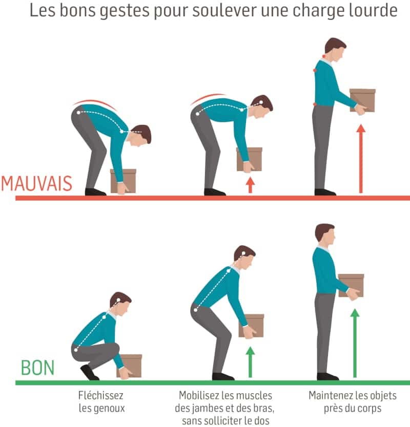 Bons gestes pour soulever une charge lourde