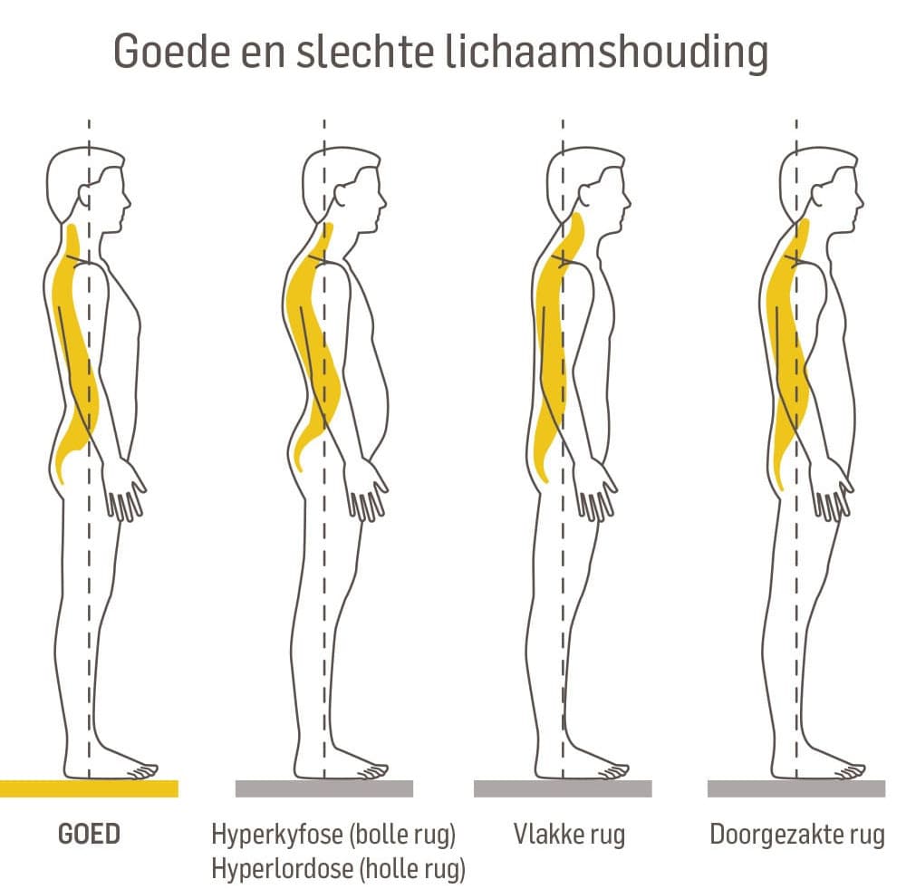 goede en slechte lichaamshouding